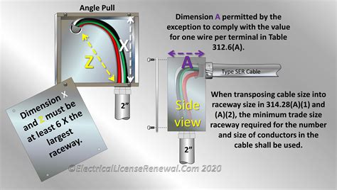 raceway conduit junction box|is conduit considered a raceway.